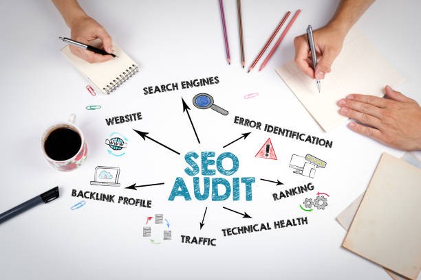 The Power of SEO Audit