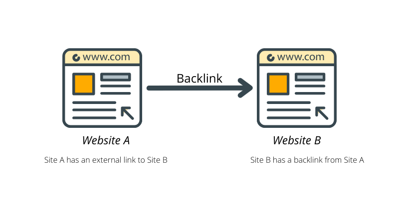 Why Are Backlinks Important