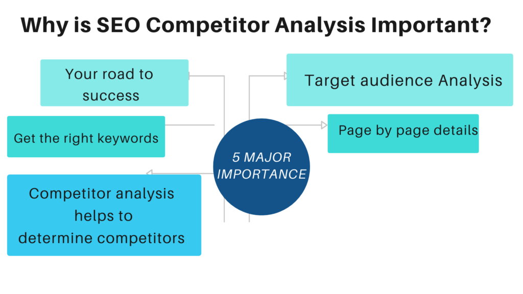 Why Is An SEO Competitor Analysis Important